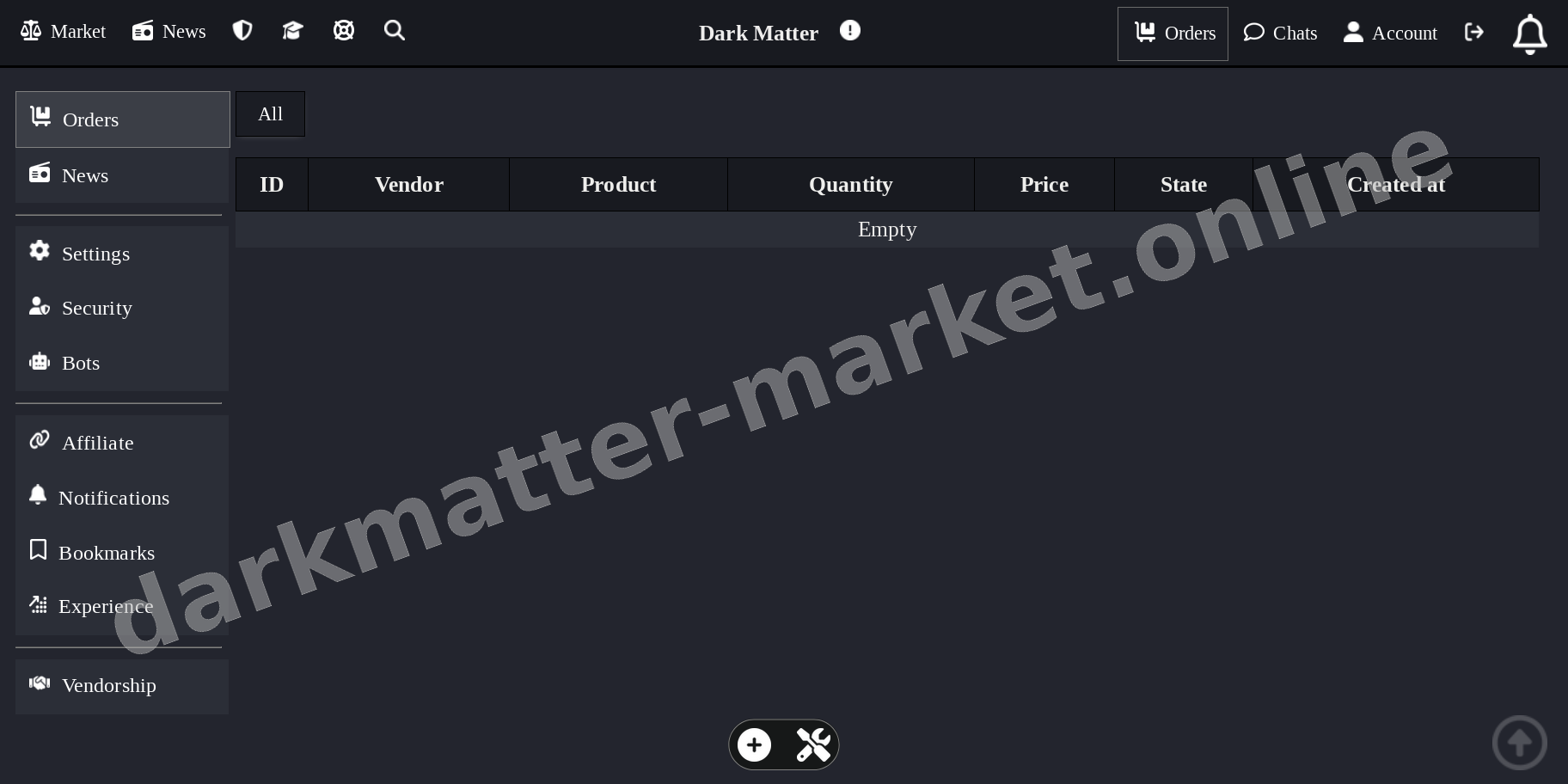 Main Market Dashboard